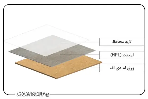 ام دی اف